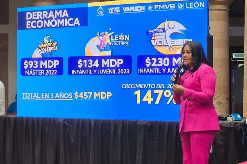 Derrama económica en León, México, destaca el crecimiento de 147% en 3 años con inversión de millones en eventos deportivos y.